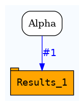 digraph test {
	ratio="compress"; concentrate = "true"; name = "AnalysisWorkflow"; pad = "0";
	analysis_Alpha [fillcolor="white", fontname="Times-Roman", label=<<table border="0" cellborder="0" cellspacing="0" cellpadding="1"><tr><td colspan="1">Alpha</td></tr></table>>, shape="Mrecord", style="filled"];
	table_Results_1 [fillcolor="orange", fontcolor="black", fontname="Courier", label=<<table border="0" cellborder="0" cellspacing="0" cellpadding="1"><tr><td colspan="1">Results_1</td></tr></table>>, shape="tab", style="filled"];
	analysis_Alpha -> table_Results_1 [color="blue", fontcolor="blue", fontname="Helvetica", label="#1\n"];

subgraph "cluster_tmpbq0ru3vk" {
	label="";
	style="filled";
	colorscheme="blues9";
	fillcolor="1";
	color="1";
	analysis_Alpha;
	table_Results_1;
}
}