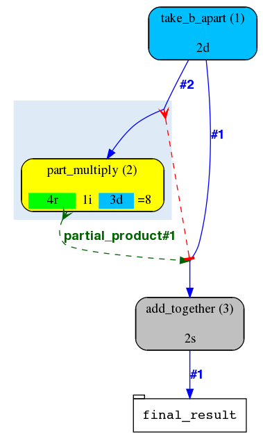 example_diagram