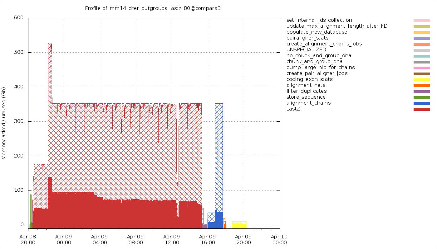 ../_images/timeline_memory_usage.png